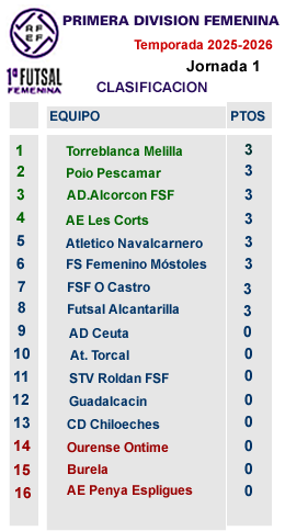 clasificacio J1 Primera Femenina