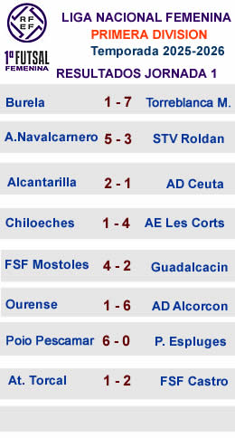Resultados j1 Primera Femenina
