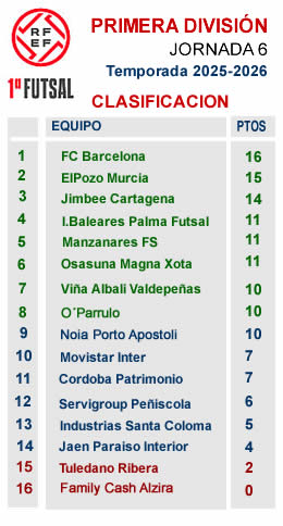 Clasificacion-Primera-25-26 clasificacion j6 primera
