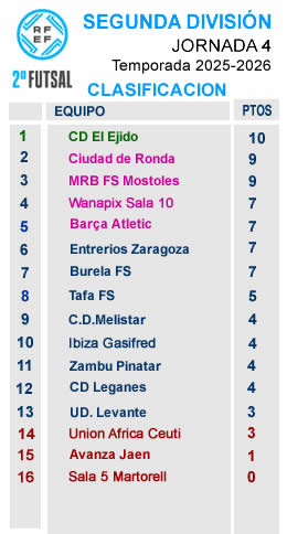 Clasificacion-Segunda-25-26 clasificacion j4 segunda