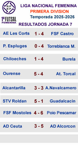 ResultadosFemenino-Primera-25-26 resultados j7 primera femenina