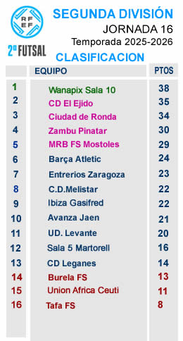 Clasificacion-Segunda-25-26 Clasificacion J16segunda