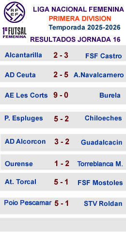ResultadosFemenino-Primera-25-26 Resultados J16 primera femenina