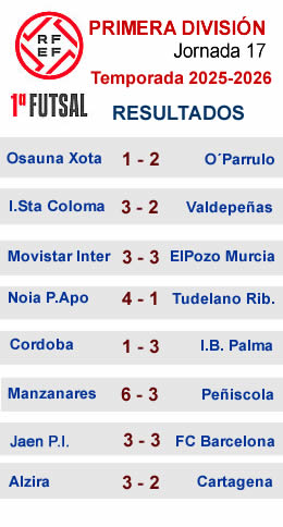 Resultados J17 primera