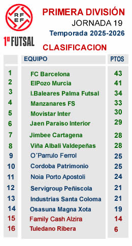 CLASIFICACION J19 PRIMERA