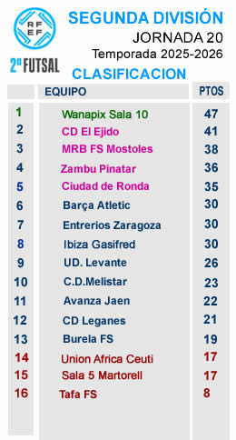 CLASIFICACION J20 SEGUNDA