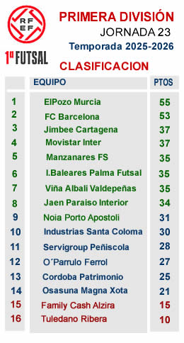 CLASIFICACION j23 RIMERA