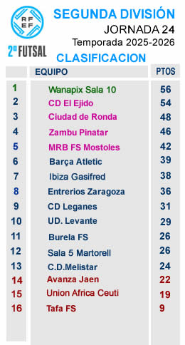 CLASIFICACION J24 SEGUNDA