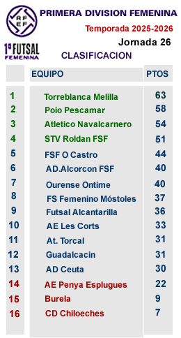 CLASIFICACION J26 PRIMERA FEMENINA
