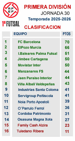 clasificacion j30 primera