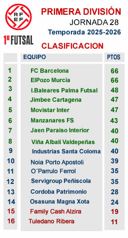 CLASIFICACION J28 PRIMERA