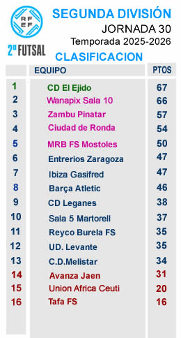clasifiaccion j30 segunda