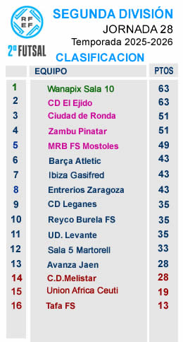CLASIFICACION J28 SEGUNDA