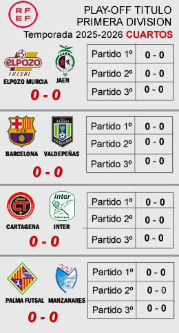 Resultados Play-off cuartos primera