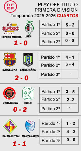 Play-Off-Titulo-CUARTOS-2026 Resultados cuartos Play-off primera