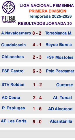 ResultadosFemenino-Primera-25-26 resultados j30 primera femenina