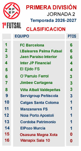 Clasificacion J2 Primera