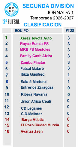 Clasificacion J1 Segunda