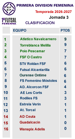 Clasificacion J3 Primera Femenina