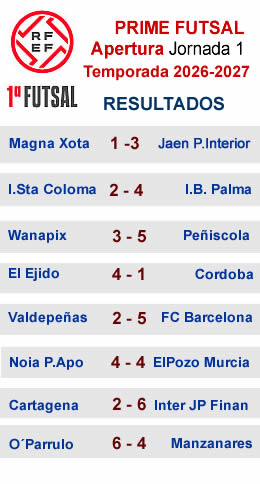 Resultados J1 Primera