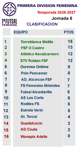 clasificacion j5 primera femenina