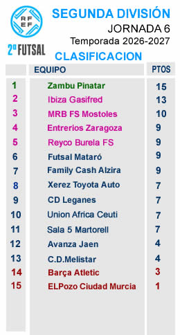 clasificacion j6 segunda